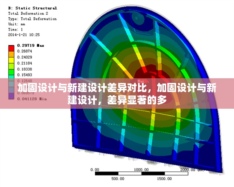 加固設計與新建設計差異對比，加固設計與新建設計，差異顯著的多 行業新聞 第1張