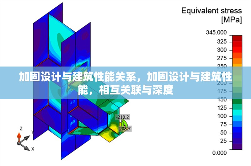 加固設計與建筑性能關系，加固設計與建筑性能，相互關聯與深度 行業新聞 第1張