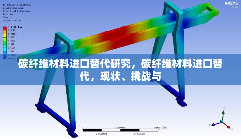 碳纖維材料進口替代研究，碳纖維材料進口替代，現狀、挑戰與 行業新聞 第6張