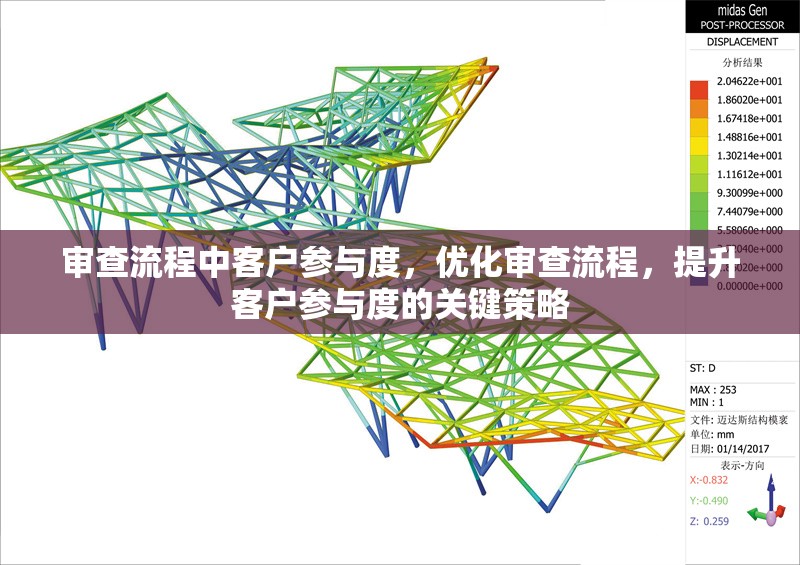 審查流程中客戶參與度，優化審查流程，提升客戶參與度的關鍵策略