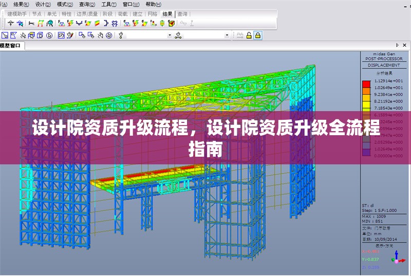 設計院資質升級流程，設計院資質升級全流程指南