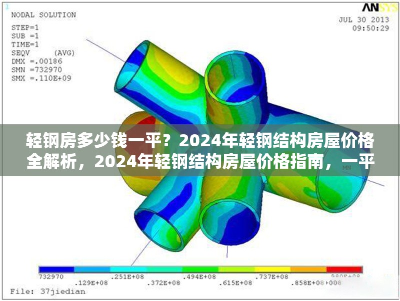 輕鋼房多少錢一平？2024年輕鋼結構房屋價格全解析，2024年輕鋼結構房屋價格指南，一平米多少錢？