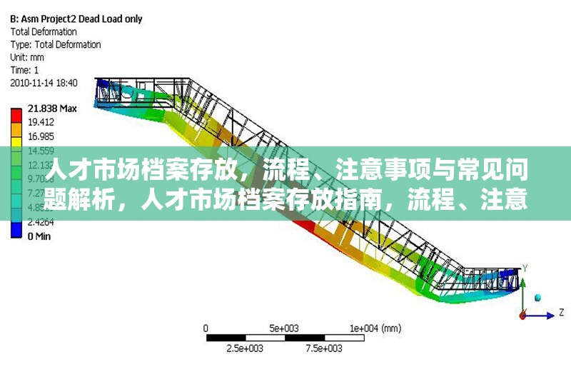 人才市場(chǎng)檔案存放，流程、注意事項(xiàng)與常見(jiàn)問(wèn)題解析，人才市場(chǎng)檔案存放指南，流程、注意事項(xiàng)及常見(jiàn)問(wèn)題解答