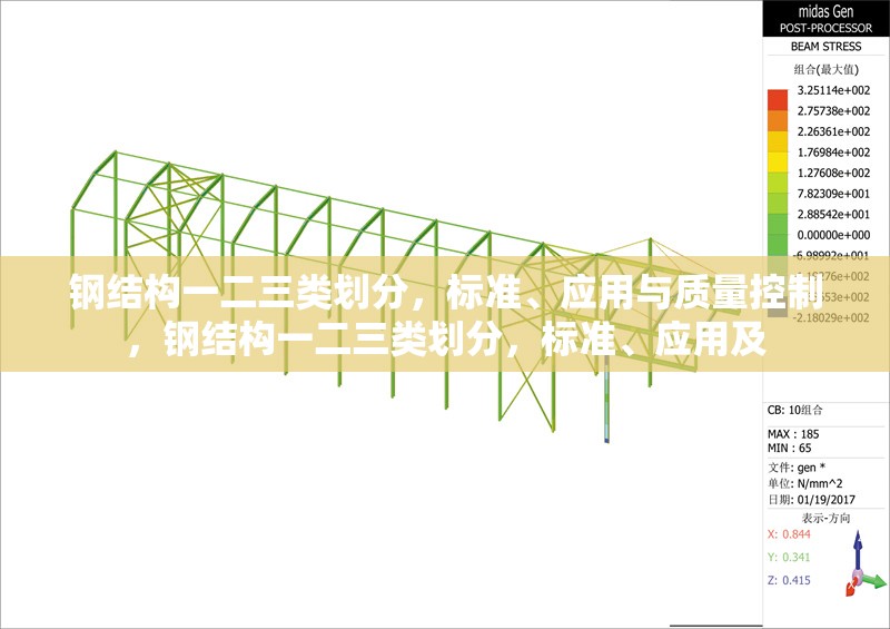 鋼結(jié)構(gòu)一二三類劃分，標(biāo)準(zhǔn)、應(yīng)用與質(zhì)量控制，鋼結(jié)構(gòu)一二三類劃分，標(biāo)準(zhǔn)、應(yīng)用及