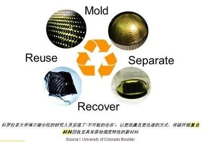 碳纖維材料的環保性能研究進展 行業新聞 第1張 碳纖維材料的環保性能研究進展 行業新聞 第1張
