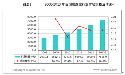碳纖維加固技術的發展趨勢 行業新聞 第2張 碳纖維加固技術的發展趨勢 行業新聞 第2張