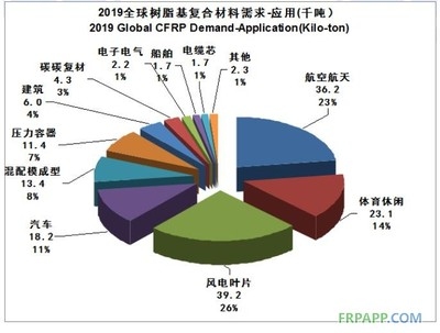 碳纖維復合材料的施工便捷性分析 行業新聞 第4張 碳纖維復合材料的施工便捷性分析 行業新聞 第4張