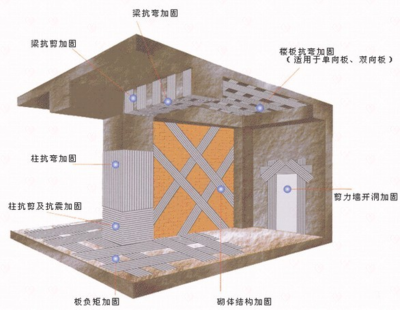 碳纖維布加固梁的抗剪強度 行業新聞 第4張 碳纖維布加固梁的抗剪強度 行業新聞 第4張