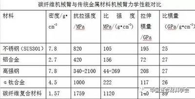 碳纖維材料性能檢測(cè)方法 行業(yè)新聞 第1張 碳纖維材料性能檢測(cè)方法 行業(yè)新聞 第1張