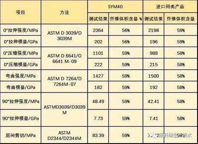 碳纖維性能測(cè)試中拉伸強(qiáng)度的標(biāo)準(zhǔn)值,碳纖維拉伸強(qiáng)度測(cè)試標(biāo)準(zhǔn)值探析 行業(yè)新聞 第4張 碳纖維性能測(cè)試中拉伸強(qiáng)度的標(biāo)準(zhǔn)值,碳纖維拉伸強(qiáng)度測(cè)試標(biāo)準(zhǔn)值探析 行業(yè)新聞 第4張