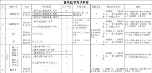 特種工程資質所需設備清單,特種工程資質必備設備清單全解析 行業新聞 第1張 特種工程資質所需設備清單,特種工程資質必備設備清單全解析 行業新聞 第1張