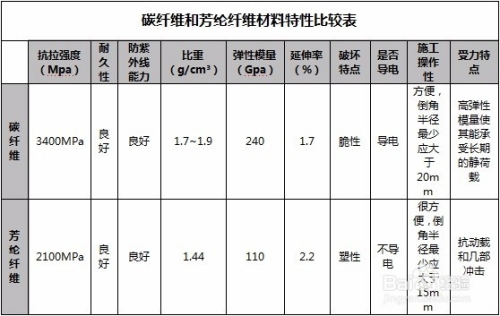 碳纖維布與結(jié)構(gòu)膠匹配標(biāo)準(zhǔn),碳纖維布與結(jié)構(gòu)膠匹配標(biāo)準(zhǔn),性能、規(guī)范及應(yīng)用要點(diǎn) 行業(yè)新聞 第5張 碳纖維布與結(jié)構(gòu)膠匹配標(biāo)準(zhǔn),碳纖維布與結(jié)構(gòu)膠匹配標(biāo)準(zhǔn),性能、規(guī)范及應(yīng)用要點(diǎn) 行業(yè)新聞 第5張