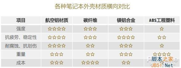 碳纖維與金屬耐腐蝕性能比較,碳纖維與金屬耐腐蝕性能 行業新聞 第4張 碳纖維與金屬耐腐蝕性能比較,碳纖維與金屬耐腐蝕性能 行業新聞 第4張