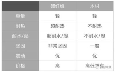 碳纖維與金屬耐腐蝕性能比較,碳纖維與金屬耐腐蝕性能 行業新聞 第1張 碳纖維與金屬耐腐蝕性能比較,碳纖維與金屬耐腐蝕性能 行業新聞 第1張