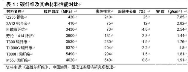 碳纖維與金屬耐腐蝕性能比較,碳纖維與金屬耐腐蝕性能 行業新聞 第3張 碳纖維與金屬耐腐蝕性能比較,碳纖維與金屬耐腐蝕性能 行業新聞 第3張