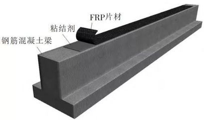 碳纖維增強混凝土結(jié)構(gòu)設(shè)計，碳纖維增強混凝土結(jié)構(gòu)設(shè)計，原理、方法