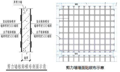 碳纖維加固粘貼質量控制要點,碳纖維加固粘貼質量控制要點 行業新聞 第4張 碳纖維加固粘貼質量控制要點,碳纖維加固粘貼質量控制要點 行業新聞 第4張