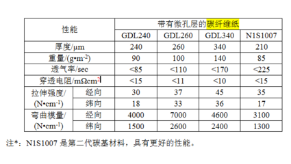碳纖維加固材料性能指標,碳纖維加固材料性能指標 行業新聞 第4張 碳纖維加固材料性能指標,碳纖維加固材料性能指標 行業新聞 第4張