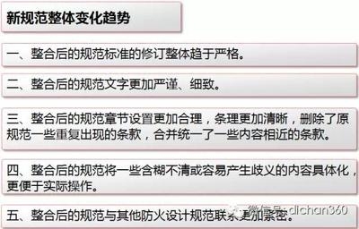 新規范下建筑設計趨勢，新規范引領下建筑設計的全新趨勢
