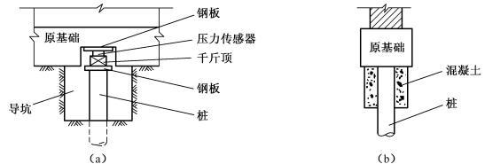 壓樁反力與建筑自重匹配方法，壓樁反力與建筑自重匹配