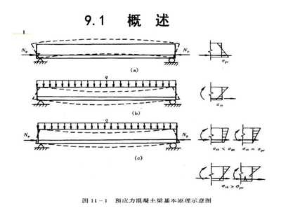 預應力法加固的原理介紹，預應力法加固原理 行業新聞 第4張