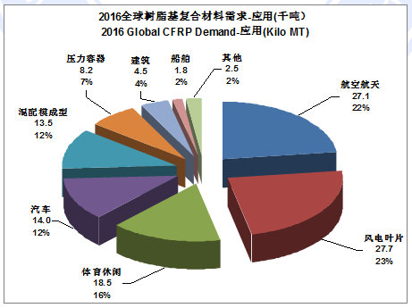 碳纖維材料成本對比分析,碳纖維材料成本對比分析,探尋性價比最優(yōu) 行業(yè)新聞 第3張 碳纖維材料成本對比分析,碳纖維材料成本對比分析,探尋性價比最優(yōu) 行業(yè)新聞 第3張