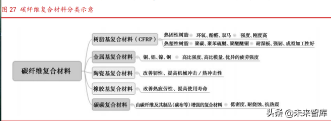 碳纖維材料成本對比分析,碳纖維材料成本對比分析,探尋性價比最優(yōu) 行業(yè)新聞 第5張 碳纖維材料成本對比分析,碳纖維材料成本對比分析,探尋性價比最優(yōu) 行業(yè)新聞 第5張