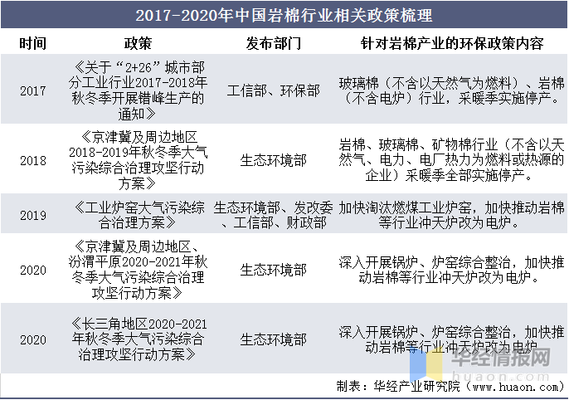 巖棉板市場競爭格局分析,巖棉板市場,競爭格局深度剖析與趨勢 行業新聞 第4張 巖棉板市場競爭格局分析,巖棉板市場,競爭格局深度剖析與趨勢 行業新聞 第4張