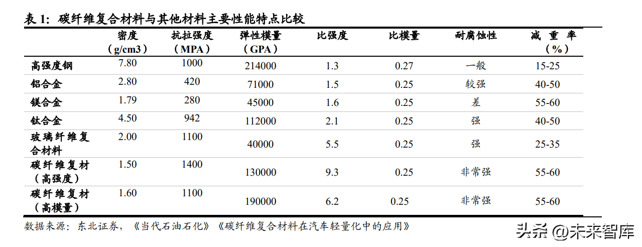 碳纖維材料耐化學腐蝕性研究，碳纖維材料耐化學腐蝕性能的深度剖析