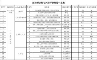 施工現場安全風險評估,施工現場安全風險評估,保障作業安全的關鍵 行業新聞 第3張 施工現場安全風險評估,施工現場安全風險評估,保障作業安全的關鍵 行業新聞 第3張