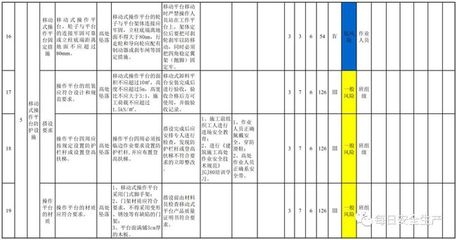 施工現場安全風險評估,施工現場安全風險評估,保障作業安全的關鍵 行業新聞 第1張 施工現場安全風險評估,施工現場安全風險評估,保障作業安全的關鍵 行業新聞 第1張