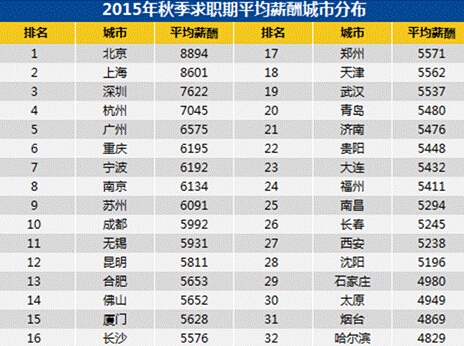 一線城市與二三線城市設(shè)計(jì)費(fèi)對(duì)比,一線城市與二三線城市設(shè)計(jì)費(fèi)差異大,一線與二三線城市設(shè)計(jì)費(fèi)差異對(duì)比分析 行業(yè)新聞 第2張 一線城市與二三線城市設(shè)計(jì)費(fèi)對(duì)比,一線城市與二三線城市設(shè)計(jì)費(fèi)差異大,一線與二三線城市設(shè)計(jì)費(fèi)差異對(duì)比分析 行業(yè)新聞 第2張