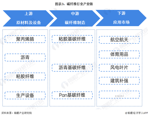 碳纖維材料市場趨勢分析，碳纖維材料市場，現狀剖析與未來趨勢，全球碳纖維材料市場現狀剖析與未來趨勢預測