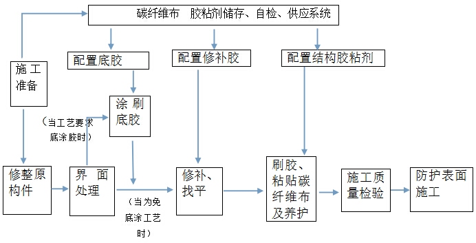 碳纖維布粘貼質量檢測技術,碳纖維布粘貼質量檢測技術,方法、 行業(yè)新聞 第2張 碳纖維布粘貼質量檢測技術,碳纖維布粘貼質量檢測技術,方法、 行業(yè)新聞 第2張