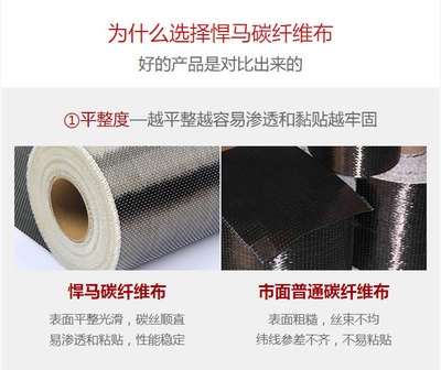 碳纖維布質量檢測方法介紹,碳纖維布質量檢測,方法與要點詳解 行業新聞 第3張 碳纖維布質量檢測方法介紹,碳纖維布質量檢測,方法與要點詳解 行業新聞 第3張