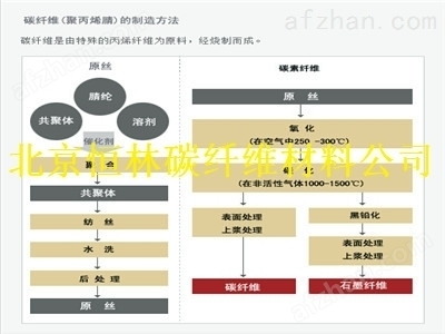 碳纖維布成本效益分析技巧，碳纖維布成本效益分析