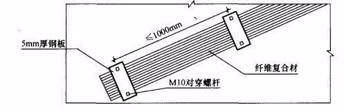 碳纖維布錨固技術要點，碳纖維布錨固關鍵技術 行業新聞 第2張