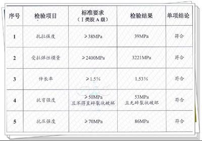 碳纖維加固后性能檢測標準，碳纖維加固后性能檢測 行業新聞 第3張