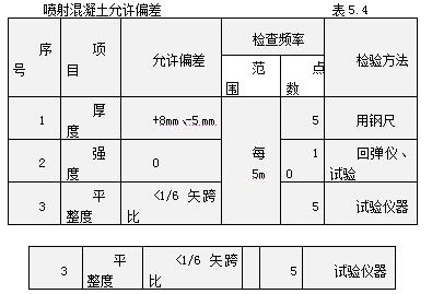 粘鋼加固效果檢測方法，粘鋼加固效果檢測方法之探究與 行業(yè)新聞 第3張