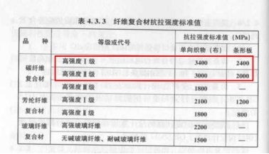 碳纖維布執行標準有哪些,碳纖維布執行標準全 行業新聞 第3張 碳纖維布執行標準有哪些,碳纖維布執行標準全 行業新聞 第3張