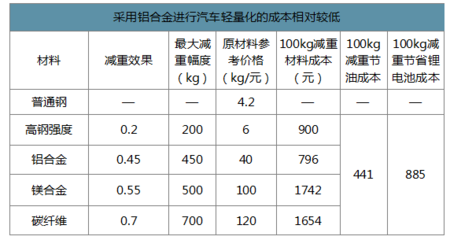 碳纖維材料耐腐蝕性能提升方法,碳纖維材料耐腐蝕性能提升方法研究與實踐 行業新聞 第5張 碳纖維材料耐腐蝕性能提升方法,碳纖維材料耐腐蝕性能提升方法研究與實踐 行業新聞 第5張
