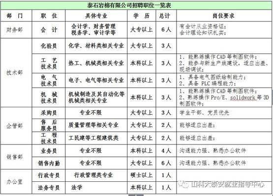 泰石巖棉的專利技術內容，泰石巖棉專利技術 行業新聞 第2張