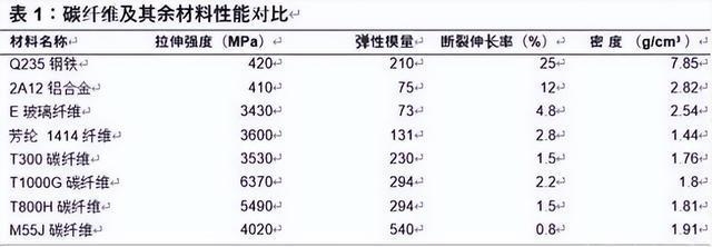 碳纖維材料力學性能檢測標準,碳纖維材料力學性能檢測標準解析與應用 行業新聞 第3張 碳纖維材料力學性能檢測標準,碳纖維材料力學性能檢測標準解析與應用 行業新聞 第3張
