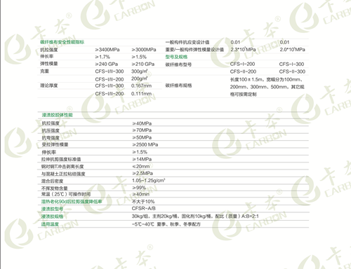 碳纖維加固與傳統方法的對比研究，碳纖維加固技術，優勢與挑戰并存，在建筑結構加固領域，碳纖維加固技術正逐漸嶄露頭角，與傳統加固方法形成鮮明對比。碳纖維加固具有高強度、輕質、耐腐蝕等顯著優勢，能有效提升結構的承載能力和耐久性，為現代建筑工程提供了新的解決方案。然而，其應用也面臨一些挑戰，如成本較高、施工技術要求嚴格等。本文將深入探討碳纖維加固技術的特點、應用場景，并與傳統加固方法進行全面對比，
