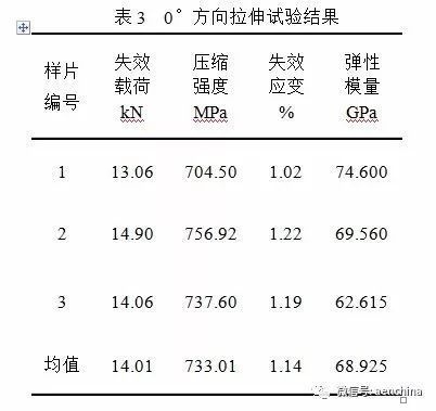 碳纖維疲勞壽命測試技術 行業新聞 第5張 碳纖維疲勞壽命測試技術 行業新聞 第5張