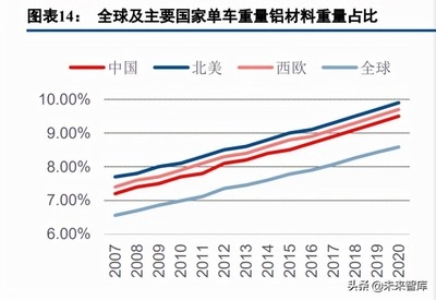 碳纖維材料市場平均價格，碳纖維材料市場平均價格，現(xiàn)狀、波動及影響因素全解析 行業(yè)新聞 第2張