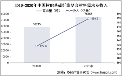 碳纖維材料市場平均價格，碳纖維材料市場平均價格，現(xiàn)狀、波動及影響因素全解析 行業(yè)新聞 第3張