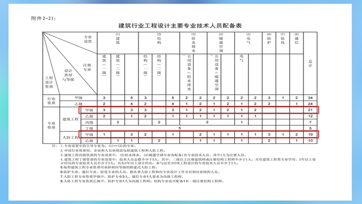 特種工程資質電子化申請,特種工程資質開啟電子化申請新路徑 行業新聞 第3張 特種工程資質電子化申請,特種工程資質開啟電子化申請新路徑 行業新聞 第3張