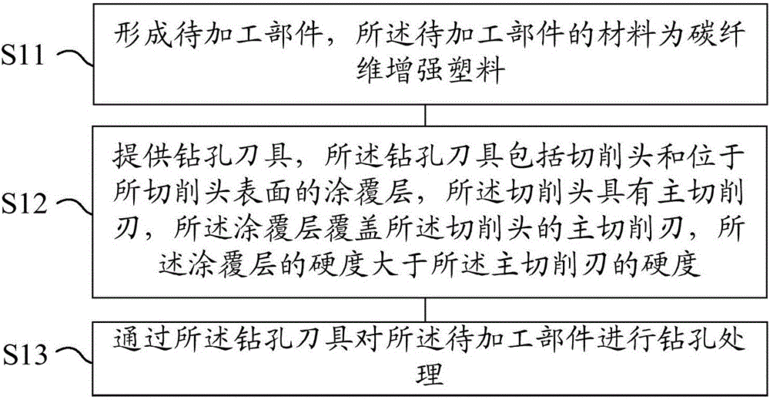 碳纖維增強塑料的制備工藝探究，碳纖維增強塑料制備工藝的深度探究與