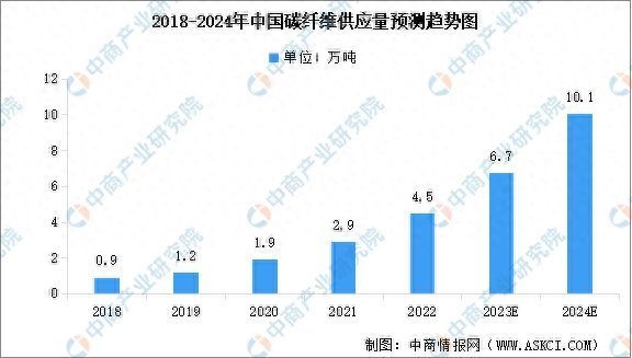碳纖維材料行業競爭態勢，碳纖維材料行業，競爭態勢剖析與展望 行業新聞 第2張